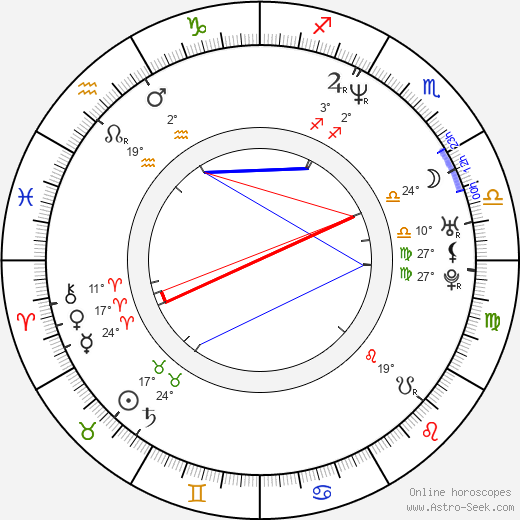 Adamari López birth chart, biography, wikipedia 2024, 2025