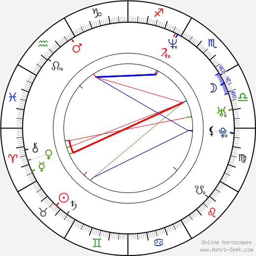 Adamari López birth chart, Adamari López astro natal horoscope, astrology