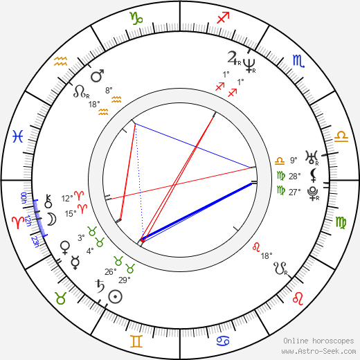 Rani Mukherjee Birth Chart