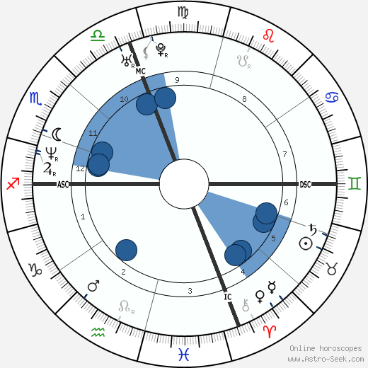 Adriano Giannini wikipedia, biography, birth chart, instagram Adriano Giannini wikipedia, horoscope, astrology, instagram