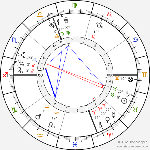 Adriano Giannini birth chart, biography, wikipedia 2024, 2025