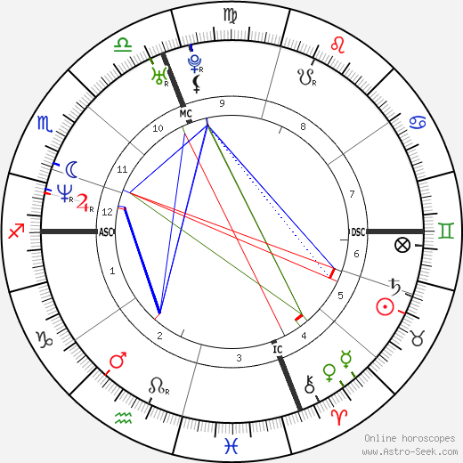 Adriano Giannini birth chart, Adriano Giannini astro natal horoscope, astrology