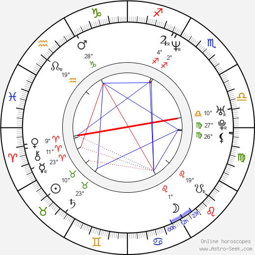 Ajith Kumar birth chart, biography, wikipedia 2024, 2025
