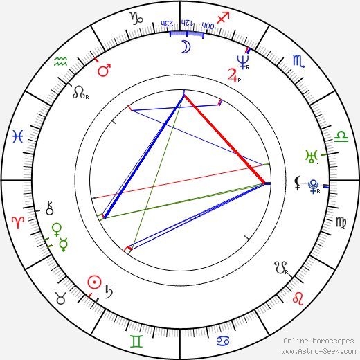 Alan Bastien birth chart, Alan Bastien astro natal horoscope, astrology