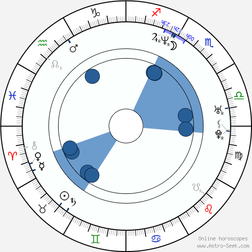 Alberto Rodríguez wikipedia, horoscope, astrology, instagram