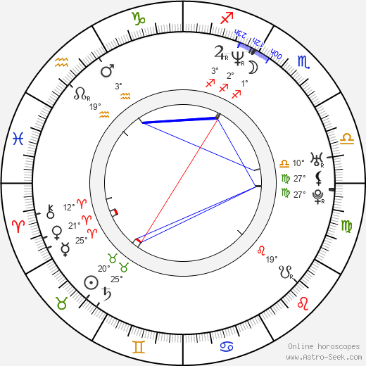 Alberto Rodríguez birth chart, biography, wikipedia 2023, 2024