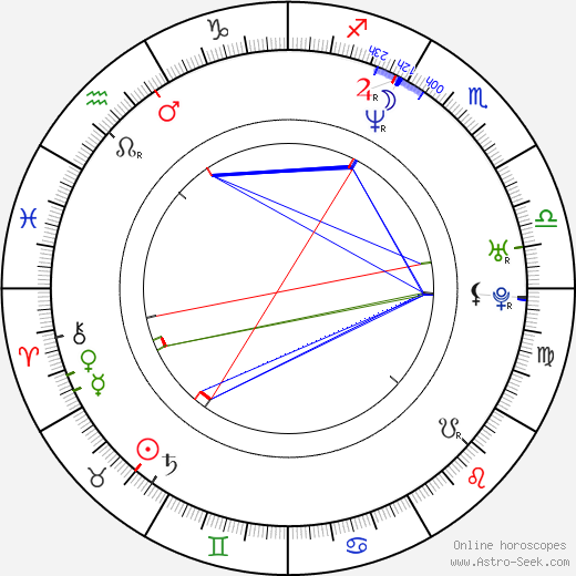 Alberto Rodríguez birth chart, Alberto Rodríguez astro natal horoscope, astrology