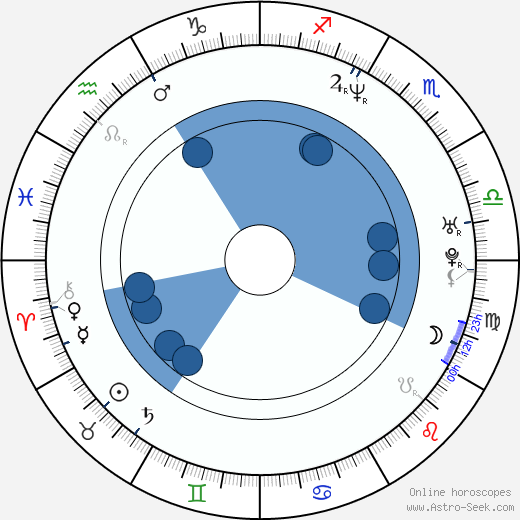 Aleksandar Jovanovic wikipedia, horoscope, astrology, instagram