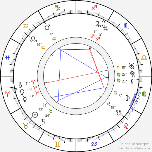 Aleksandar Jovanovic birth chart, biography, wikipedia 2024, 2025