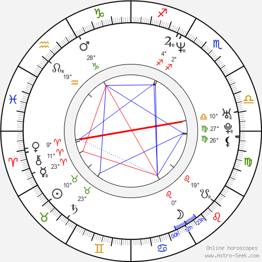 Amira Casar birth chart, biography, wikipedia 2024, 2025