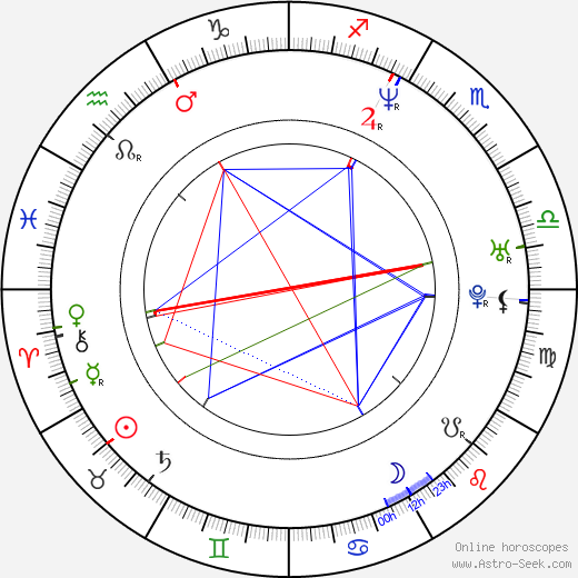 Amira Casar birth chart, Amira Casar astro natal horoscope, astrology