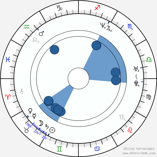 Angela Dorsey wikipedia, horoscope, astrology, instagram