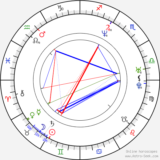 Angela Dorsey birth chart, Angela Dorsey astro natal horoscope, astrology