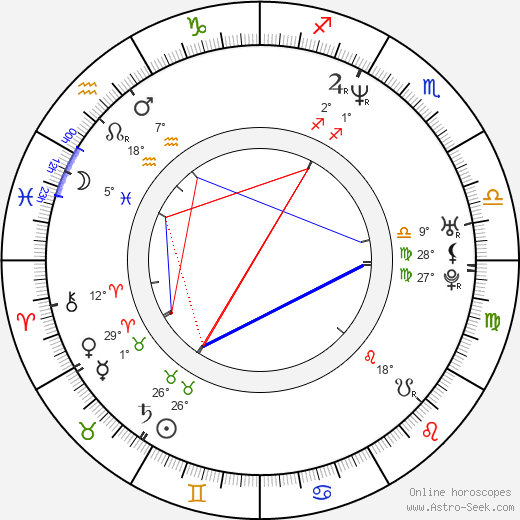 Annika Kjaergaard birth chart, biography, wikipedia 2024, 2025