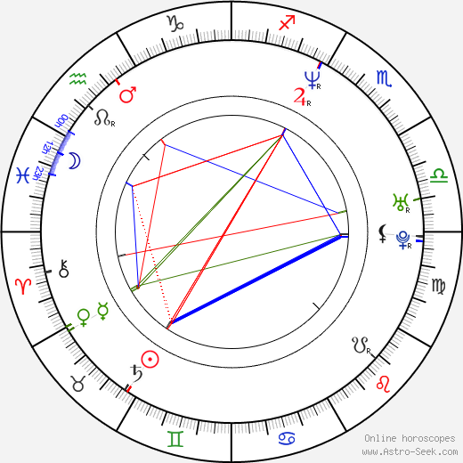 Annika Kjaergaard birth chart, Annika Kjaergaard astro natal horoscope, astrology