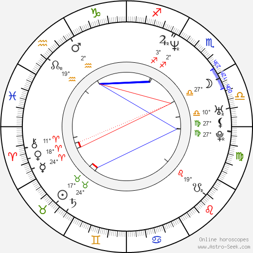 Bob Guiney birth chart, biography, wikipedia 2024, 2025