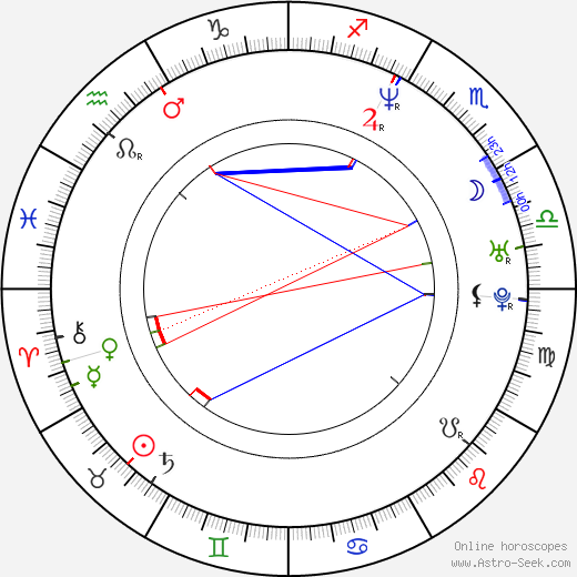 Bob Guiney birth chart, Bob Guiney astro natal horoscope, astrology
