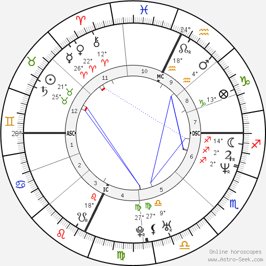 Brian Havlin birth chart, biography, wikipedia 2024, 2025