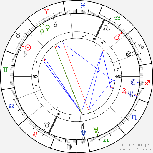 Brian Havlin birth chart, Brian Havlin astro natal horoscope, astrology