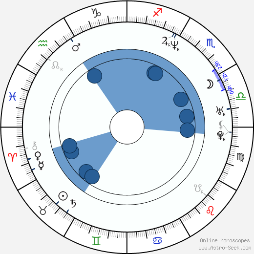 Candice Night wikipedia, horoscope, astrology, instagram