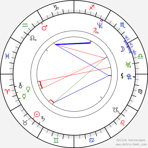 Candice Night birth chart, Candice Night astro natal horoscope, astrology