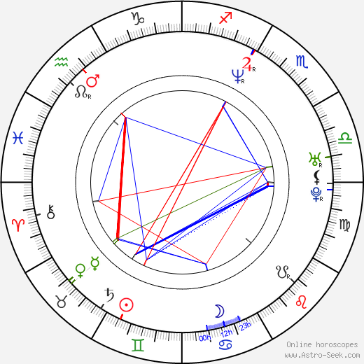 Chad Bruce birth chart, Chad Bruce astro natal horoscope, astrology