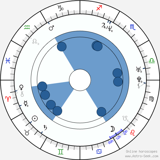 Chris Henry Coffey wikipedia, horoscope, astrology, instagram