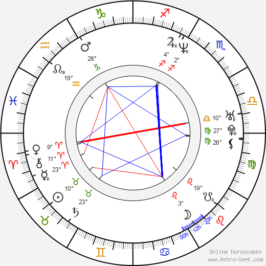 Chris Henry Coffey birth chart, biography, wikipedia 2024, 2025