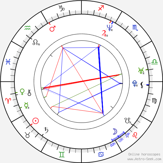 Chris Henry Coffey birth chart, Chris Henry Coffey astro natal horoscope, astrology