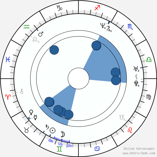Christina Orbakaite horoscope, astrology, sign, zodiac, date of birth, instagram