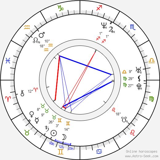 Christina Orbakaite birth chart, biography, wikipedia 2024, 2025