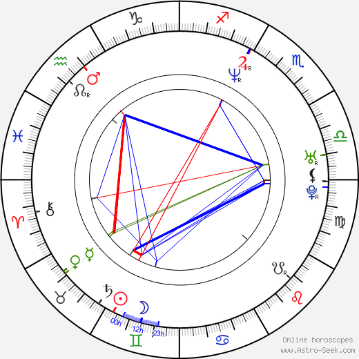 Christina Orbakaite birth chart, Christina Orbakaite astro natal horoscope, astrology