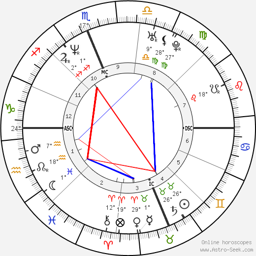 Craig Hentrich birth chart, biography, wikipedia 2023, 2024