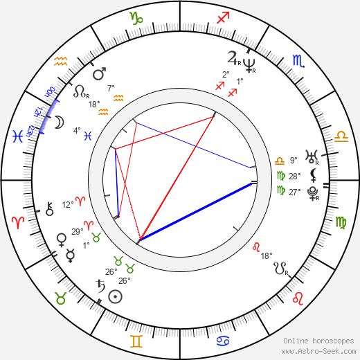 Dan Mihalache birth chart, biography, wikipedia 2024, 2025