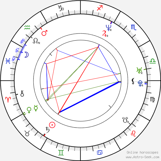 Dan Mihalache birth chart, Dan Mihalache astro natal horoscope, astrology