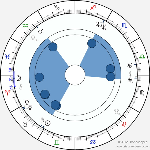 Daniel Kühnl horoscope, astrology, sign, zodiac, date of birth, instagram