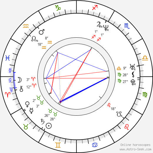 Daniel Kühnl birth chart, biography, wikipedia 2023, 2024