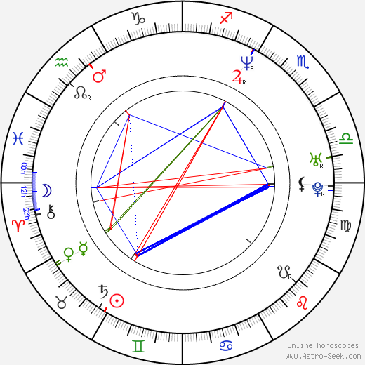 Daniel Kühnl birth chart, Daniel Kühnl astro natal horoscope, astrology