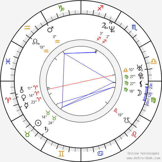 Daniel Svoboda birth chart, biography, wikipedia 2024, 2025