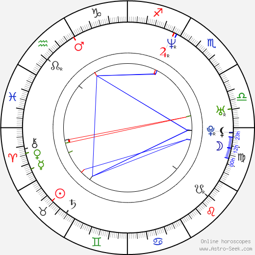 Daniel Svoboda birth chart, Daniel Svoboda astro natal horoscope, astrology