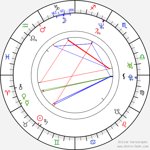 Deanne Bray birth chart, Deanne Bray astro natal horoscope, astrology