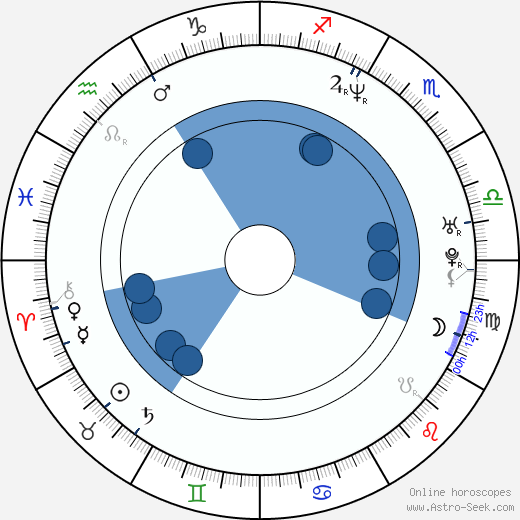 Domonique Danielle Oroscopo, astrologia, Segno, zodiac, Data di nascita, instagram