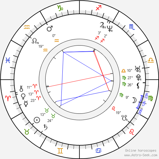 Domonique Danielle birth chart, biography, wikipedia 2024, 2025