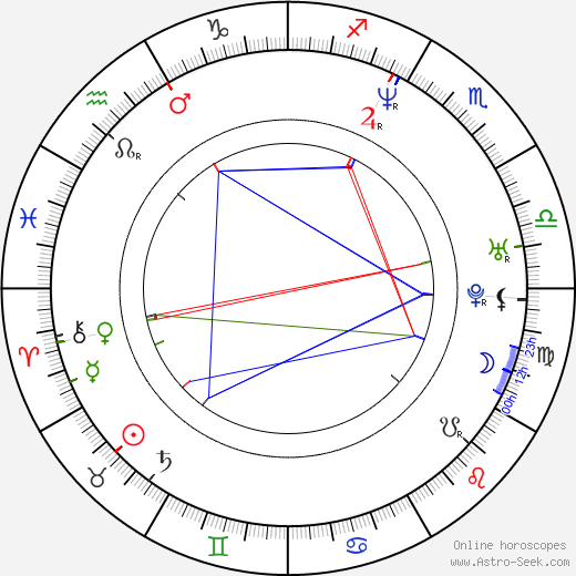 Domonique Danielle birth chart, Domonique Danielle astro natal horoscope, astrology