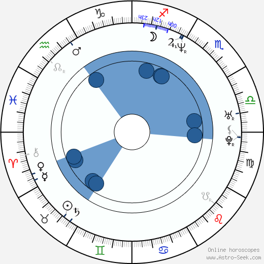 Doug Basham wikipedia, horoscope, astrology, instagram