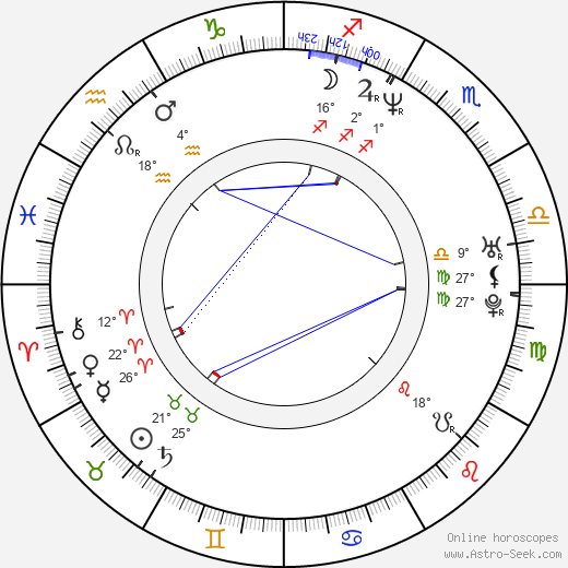 Doug Basham birth chart, biography, wikipedia 2024, 2025
