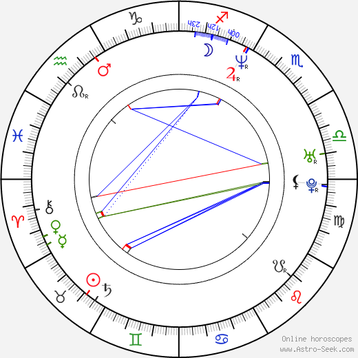 Doug Basham birth chart, Doug Basham astro natal horoscope, astrology