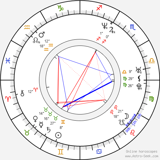 Duncan Jones birth chart, biography, wikipedia 2024, 2025