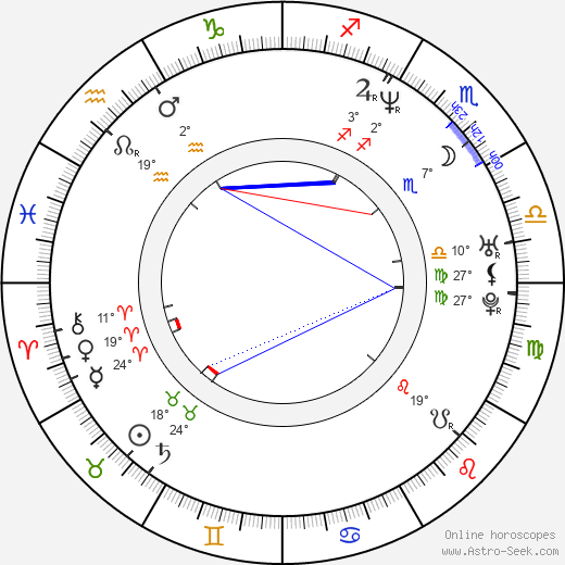 Edwin Evers birth chart, biography, wikipedia 2024, 2025