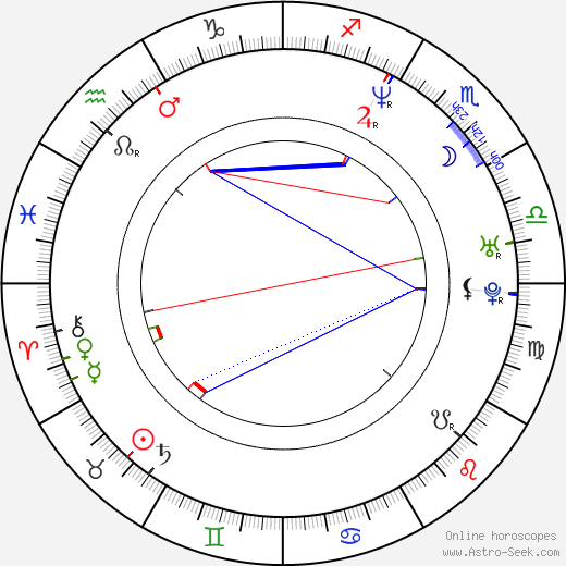 Edwin Evers birth chart, Edwin Evers astro natal horoscope, astrology